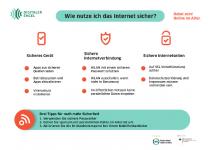 Schaubild zum Thema: Wie nutze ich das Internet sicher?