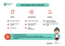 Schaubild zum Thema: Wie komme ich ins Internet?
