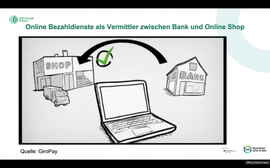 Schaubild Zahlungsanbieter als Vermittler zwischen Online-Shop und Bank